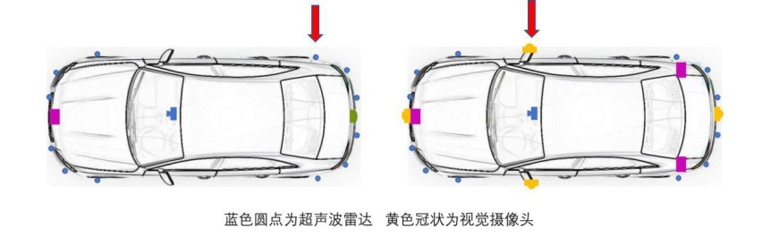 自动泊车大乱斗，数十款标榜智能的新车，到底谁会