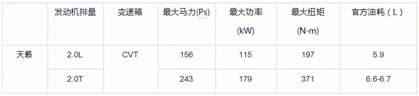 天籁/帕萨特/凯美瑞 谁更能回应中国家庭的核心需求？