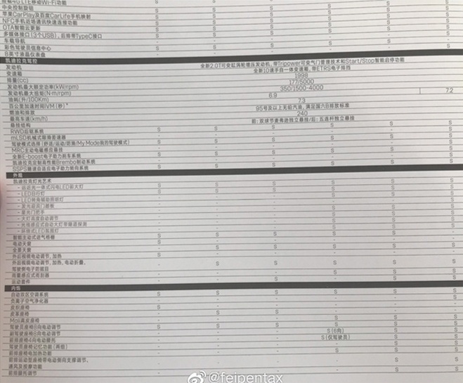 凯迪拉克CT5配置曝光 下月20号上市28万起售