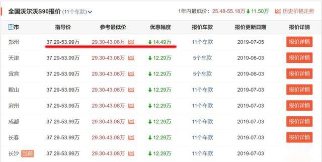 直降8万，优惠巨大的沃尔沃S90值得购买吗？