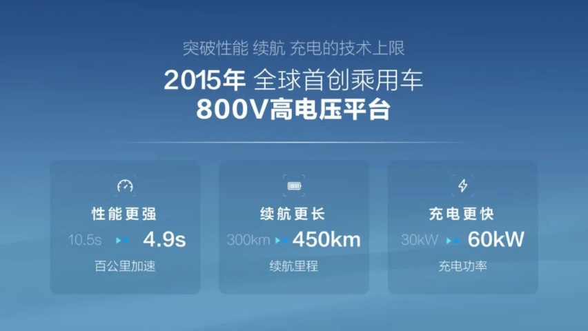 集五大全球首创技术于一身，比亚迪打通充电体系“任督二脉”
