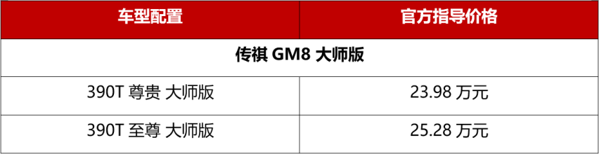 创领豪华，传祺GM8大师版正式上市