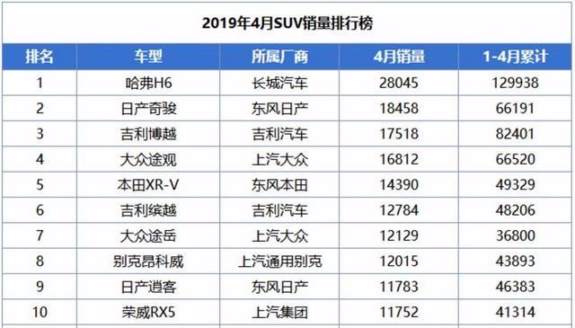 别克昂科威终端优惠5万5，最低16万裸车开回家！