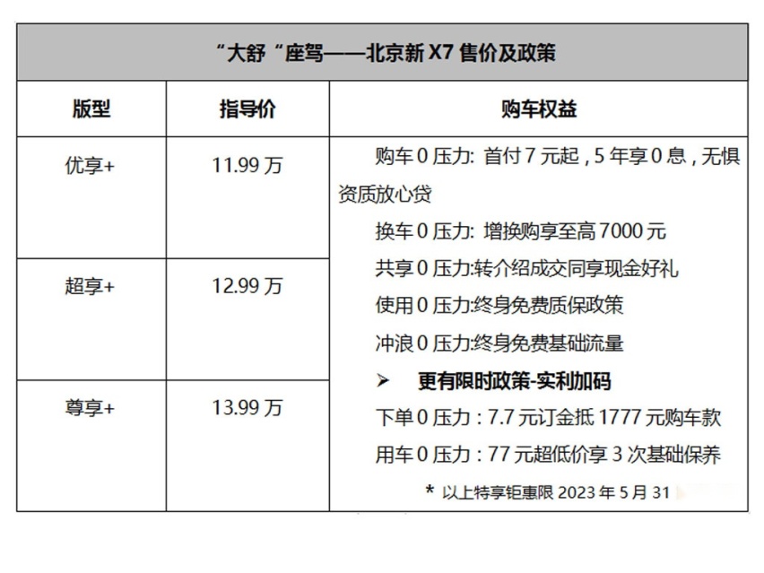 11.99万元起，“大舒”座驾北京新X7正式上市