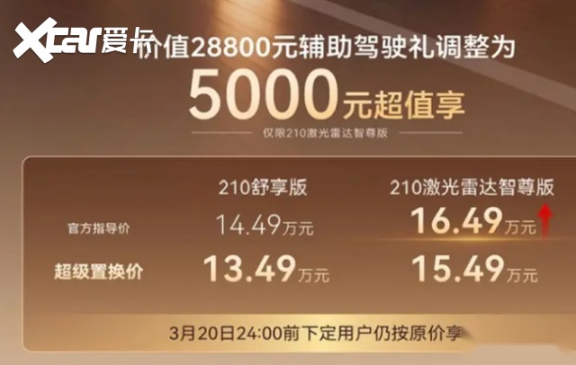 一夜变天!超15家车企集体涨价,最高多花3万,今年还能买车吗? 一夜变天!超15家车企集体涨价,最高多花3万,今年还能买车吗?