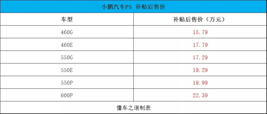 2022款别克昂科威S、捷途X90 PLUS、五菱星辰｜一周新车
