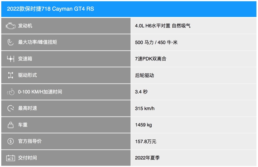 保时捷718 Cayman GT4 RS广州车展首发！搭GT3引擎，选配拉满超265万