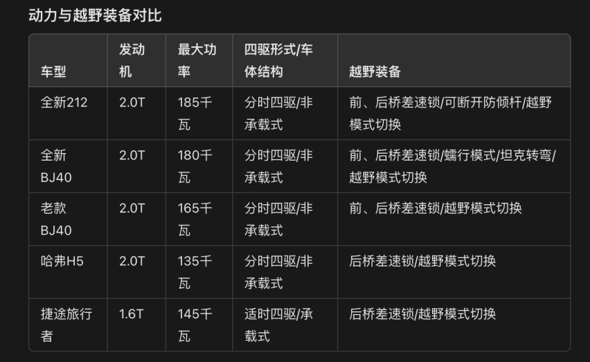 越野鼻祖上新，