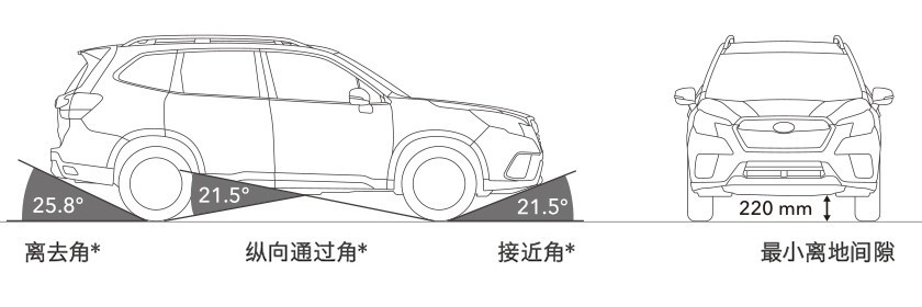 斯巴鲁FORESTER森林人 助你营造浪漫之旅