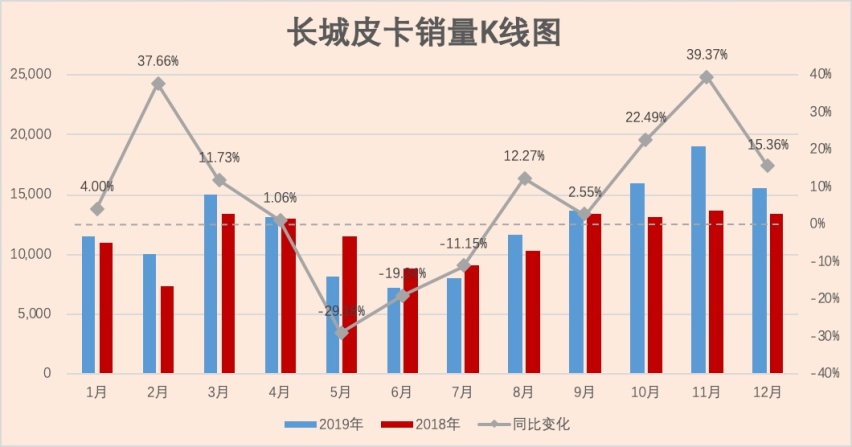 十问长城汽车：面对“德日联军”，SUV“老大”的烦恼有多大？