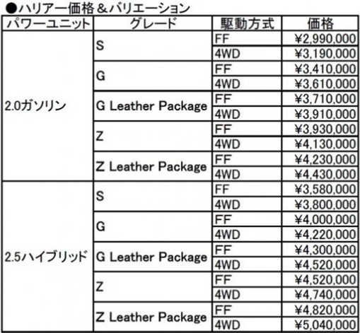 又一款丰田SUV来了，酷似雷克萨斯RX，搭载2.5混动，海外已上市