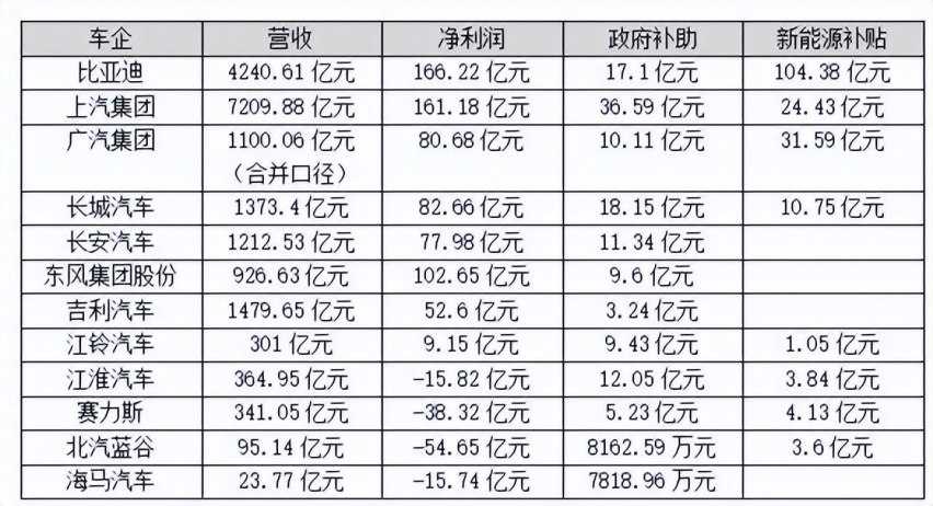 财政补贴是国内新能源汽车弯道超车的第一功臣？欧美国家开始效仿