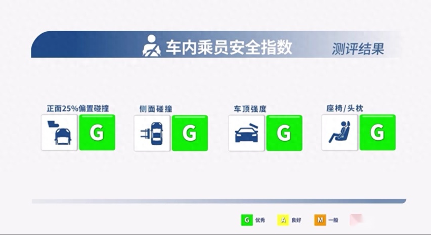 太香了！传祺GS8这波羊毛一定要薅到底！