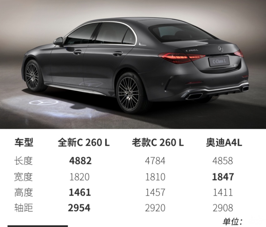 全系1.5t，最高36.92万，奔驰C级的惊喜和失望