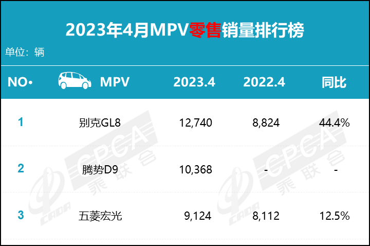 日本保姆车没落？高端要看国产了，这台30万“比亚迪”月销破万
