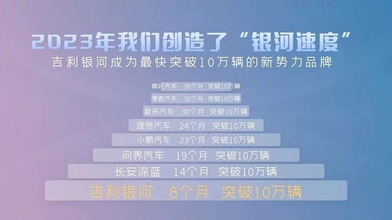 智能、性能、舒适、科技——吉利银河试驾会西安站精彩呈现