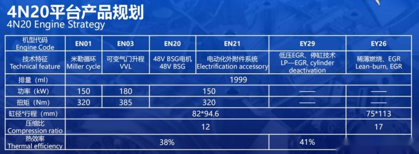 热效率最高的5款国产发动机，奇瑞只能垫底？