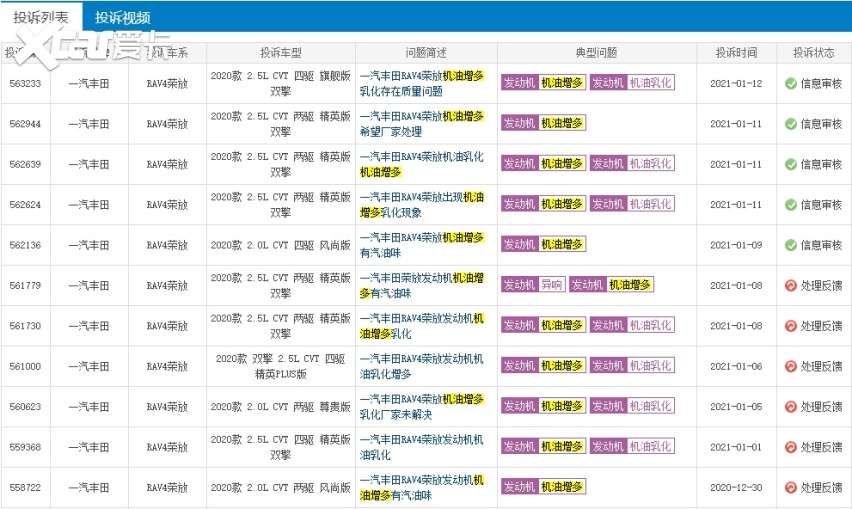 无机油，不荣放，一汽丰田真是黔驴技穷了吗？