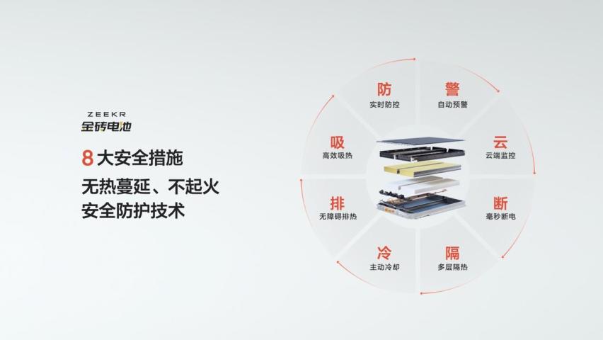 金砖一刻行千里，极氪发布全球量产最快充电速度的磷酸铁锂电池