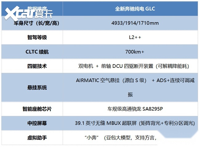 35万左右长续航新款SUV推荐：全新奔驰纯电GLC鎏金版成黄金选择