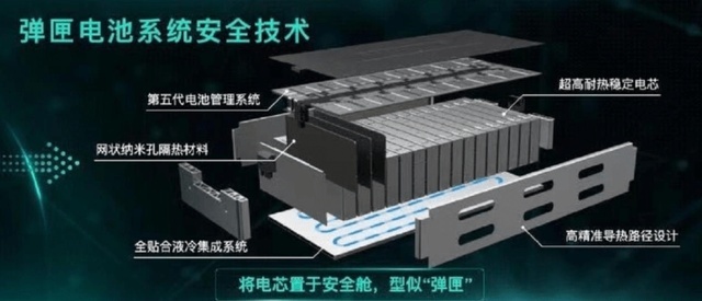 核心技术大PK，比亚迪刀片电池VS广汽弹匣电池，谁更厉害？