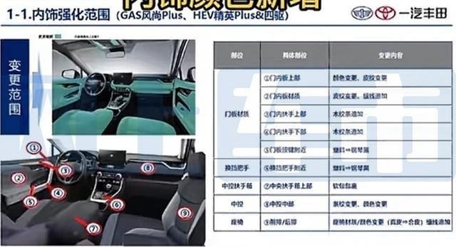 新款丰田RAV4荣放配置曝光，外观内饰升级，预计9月发布