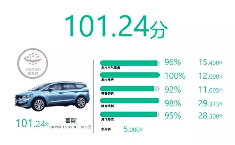 吉利嘉际2+3+2空间领先同级，9.98万起售，还买GL8？