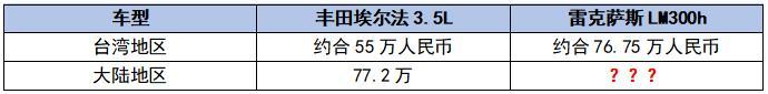 雷克萨斯LM在台76.75万起售 大陆卖多少？