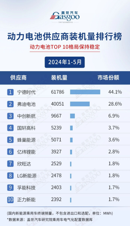 比亚迪销量登顶之后：从造中国车到造中国品牌
