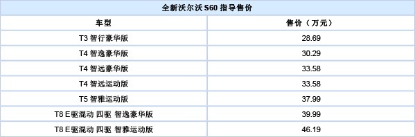 沃尔沃S60哪款值得买：啥？2种风格4种动力7款车型？