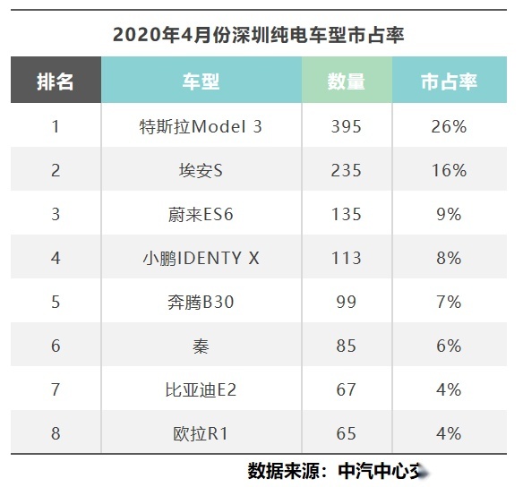 埃安S南北通吃勇夺销冠 天窗黑科技成夏日首选