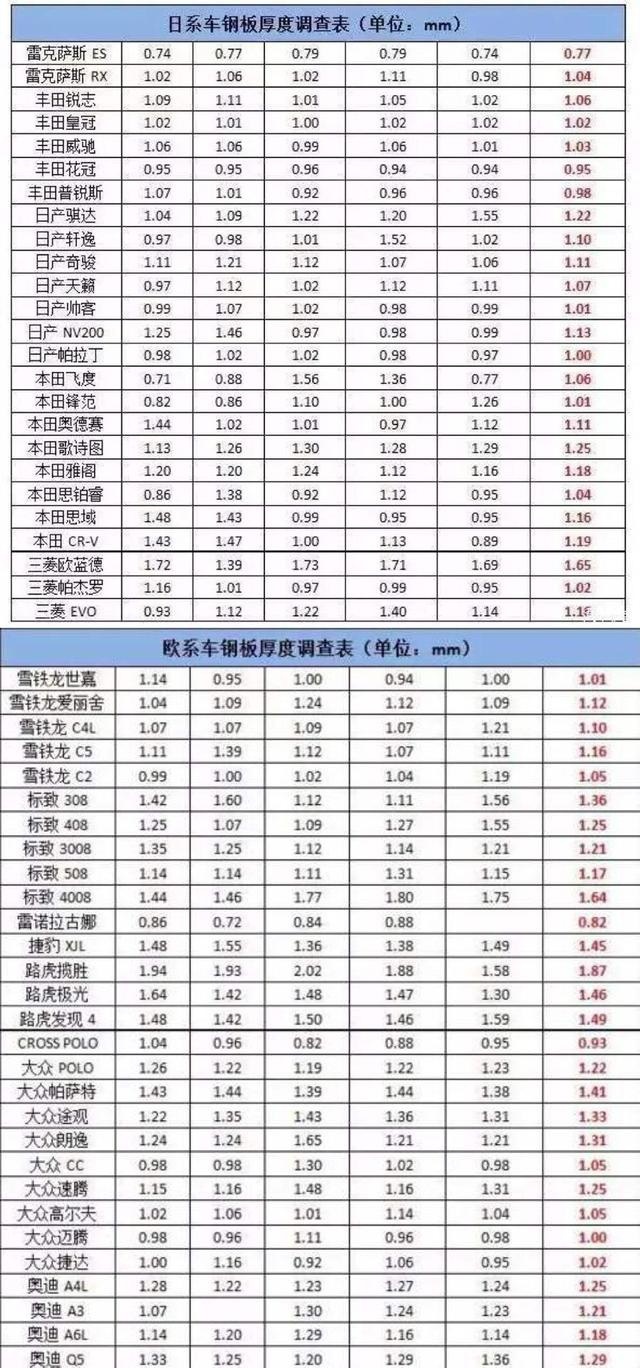 如果还在说日系车“省油”是因为车身轻，那就大错特错了！