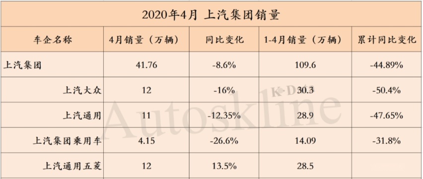 利空逐渐出尽，4月销量复苏，55家公司市值增长超860亿元