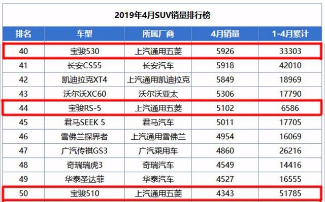 宝骏轿车实拍图曝光，或命名RC-5、起售价7万！