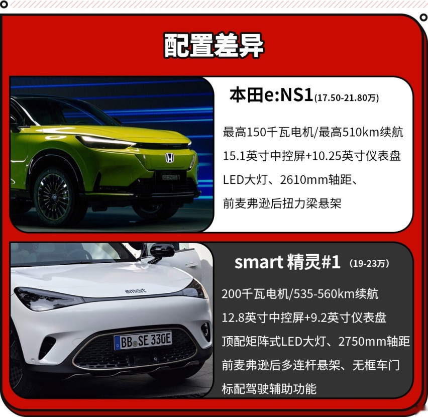 万万没想到 奔驰系SUV只要19万起？比大众本田便宜还更强！
