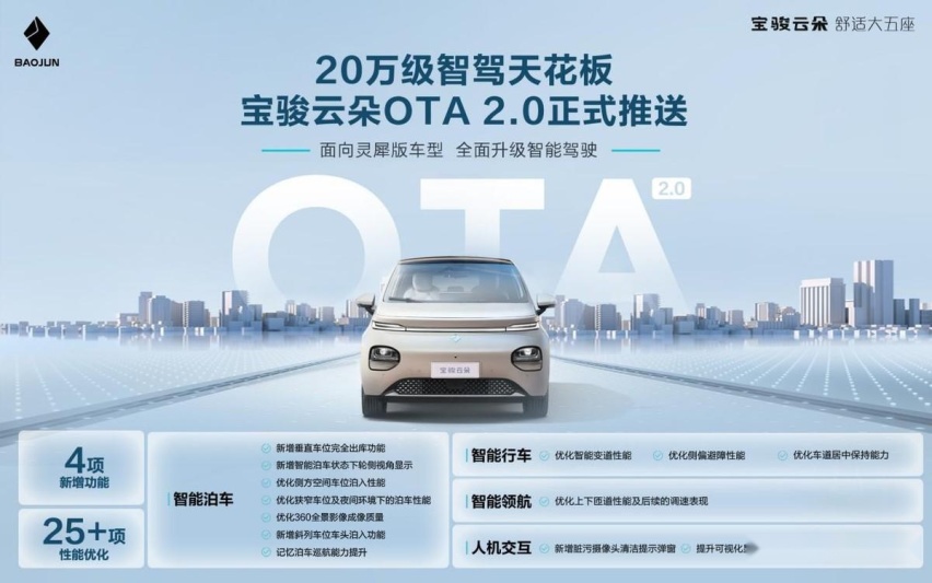 落实“开门造车”，宝骏云朵OTA2.0正式上线，20万内智驾天花板来了
