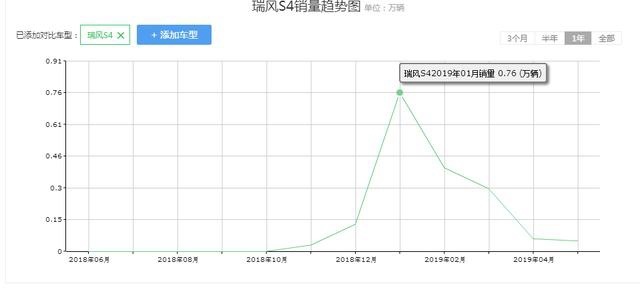 又一款重磅车型国六版上市，底盘与发动机调教由大众集团专家操刀
