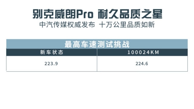 鬼斗车, 十万公里无损通关 还有限时优惠 别克威朗Pro才是宝藏好车