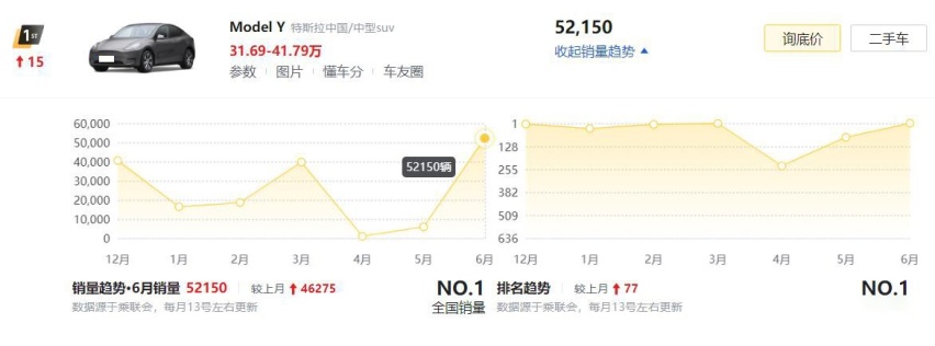 6月最热销的5款新能源车出炉，为何它们能卖得那么好？