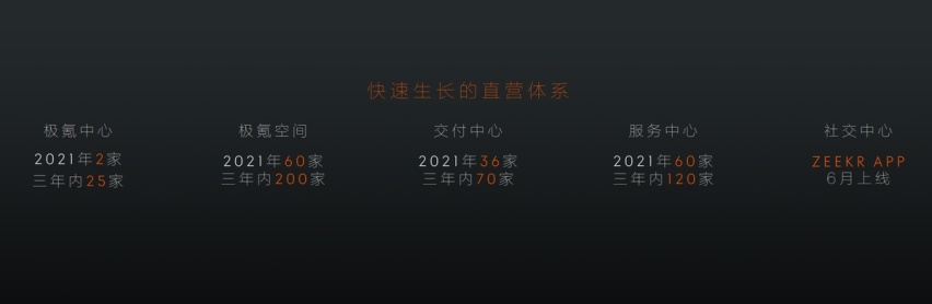 定位豪华猎装轿跑 极氪首款车型极氪001开启预定