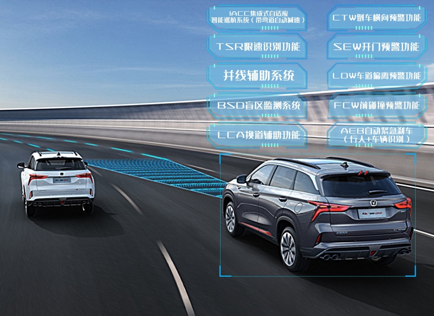 长安2022款CS75 PLUS:国产SUV的新骄傲?升级加料不加价