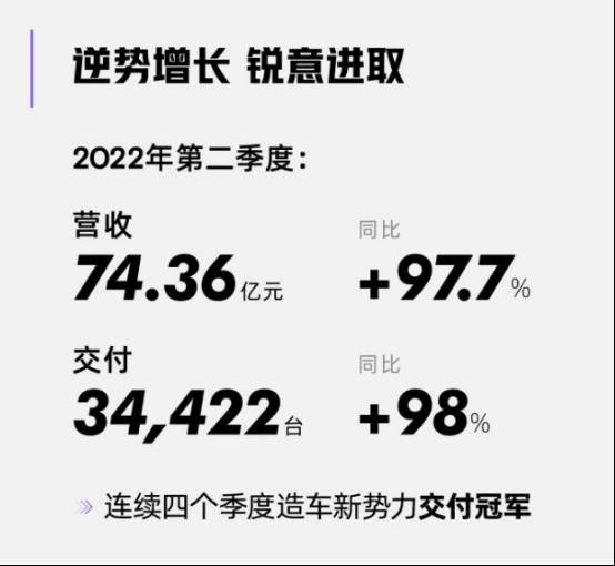 问界M5 EV将于9月6日发布；大众新款探岳正式上市