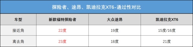 兼顾豪华+性能+智能的中大型SUV，40万内只有探险者能做到？