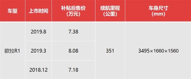 纯电车还是小的好？8万元以内，哪几款靠谱？