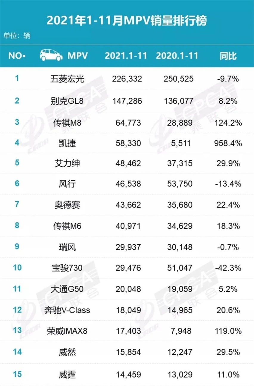 奇瑞瑞虎7超能版上市，11月销量榜出炉…丨今日车闻