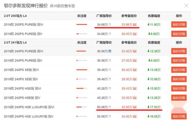 最高优惠17.53万，路虎发现神行真有那么大优惠吗？