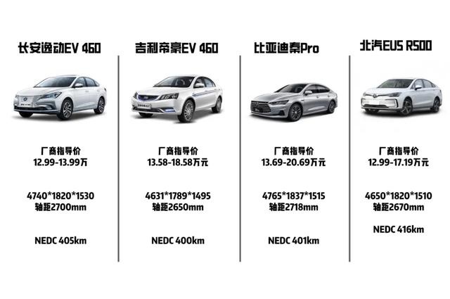 长安逸动EV460续航实测，E起开启山东跨城之旅