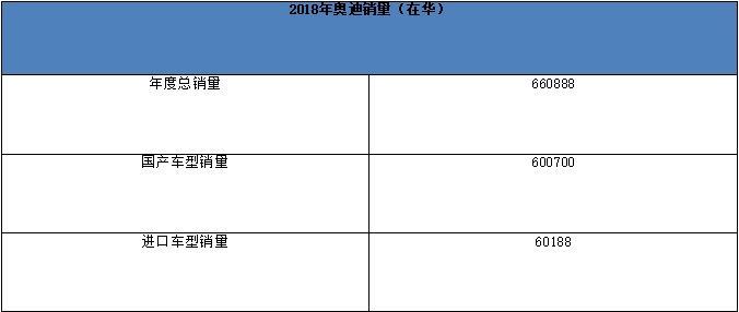 三足鼎立，2019款奥迪A8L能否称霸？