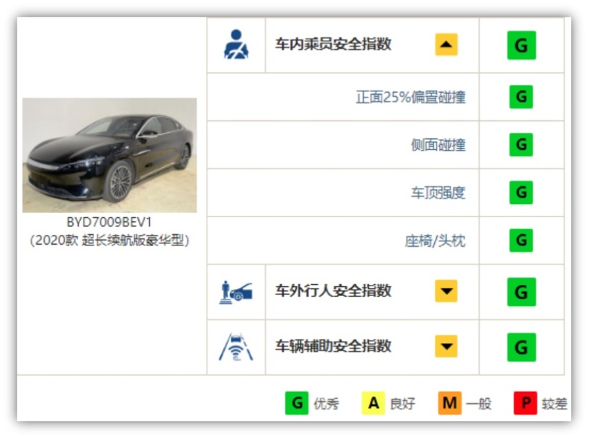 新能源汽车乘“风”而入，核心技术决定未来发展