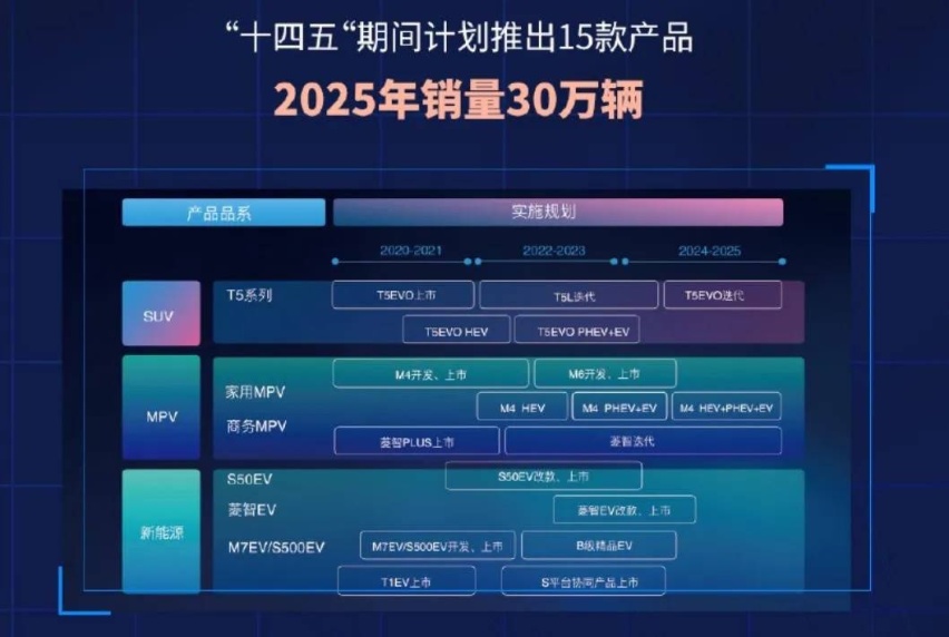 唐竞领导下的品牌焕新 能否拯救边缘化的东风风行